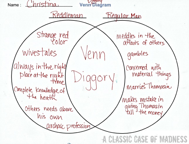 Venn Diggory Diagram